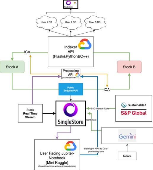 The OpenTradeLab – screenshot 1
