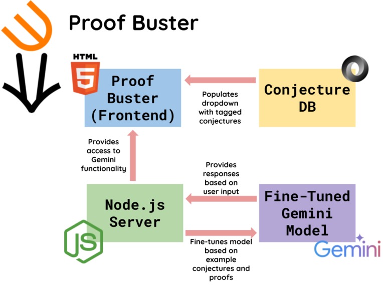 Proof Buster – screenshot 3