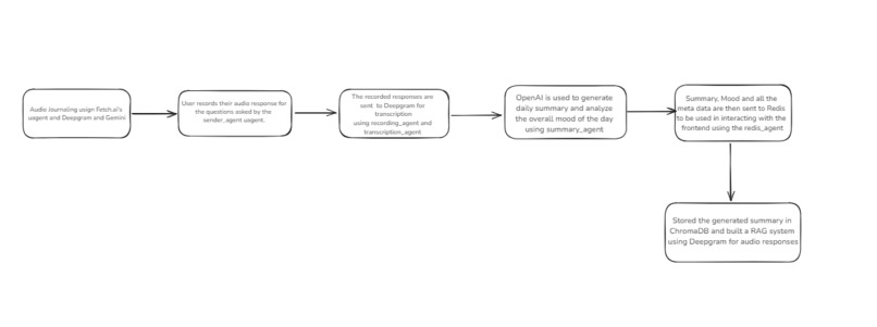 Reflectra – screenshot 1