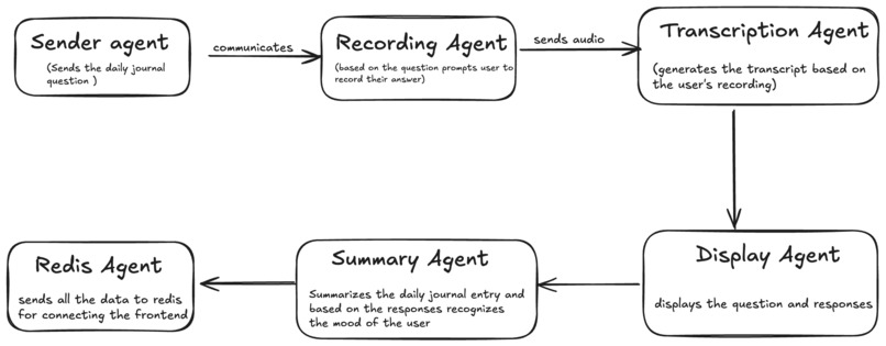 Reflectra – screenshot 2
