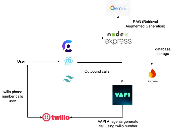LanguaLine – screenshot 6