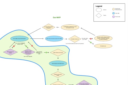 SnapChest – screenshot 2