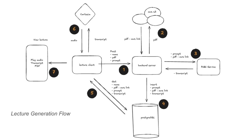RetAIn – screenshot 5