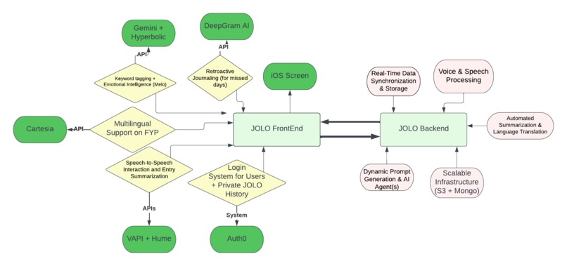 JOLO – screenshot 2