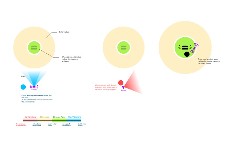 SnapChest – screenshot 3