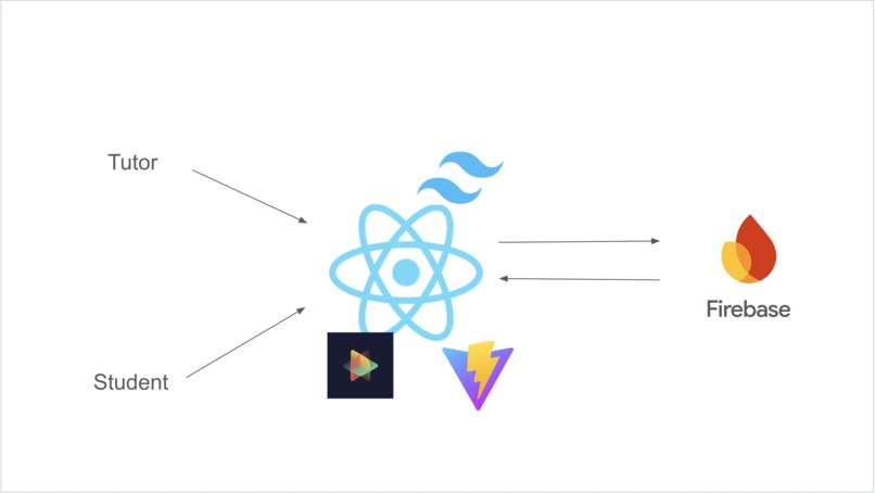 Tutori.ai – screenshot 6