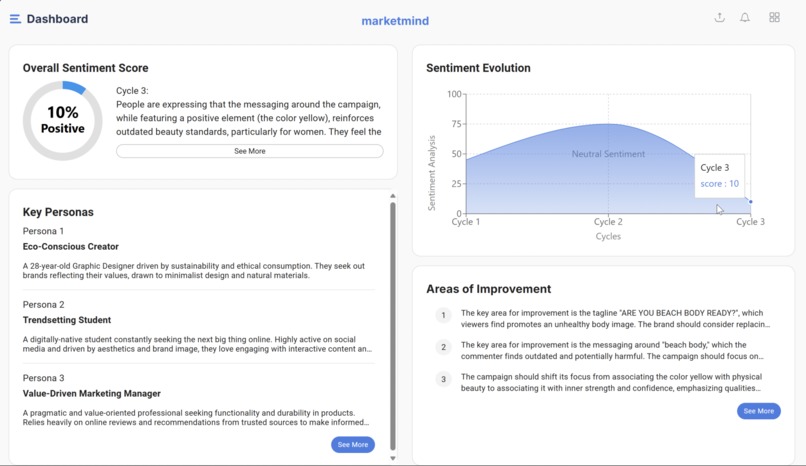 marketmind – screenshot 3