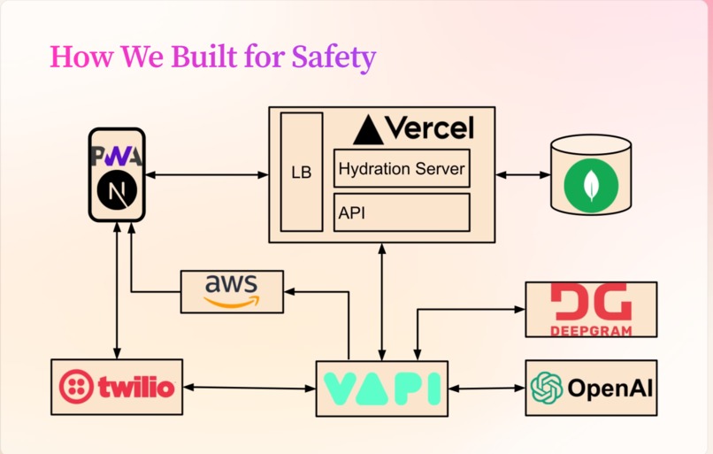 AngelShot – screenshot 2