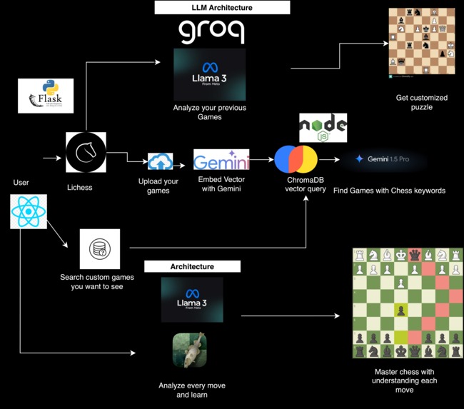 Pawn Up – screenshot 8