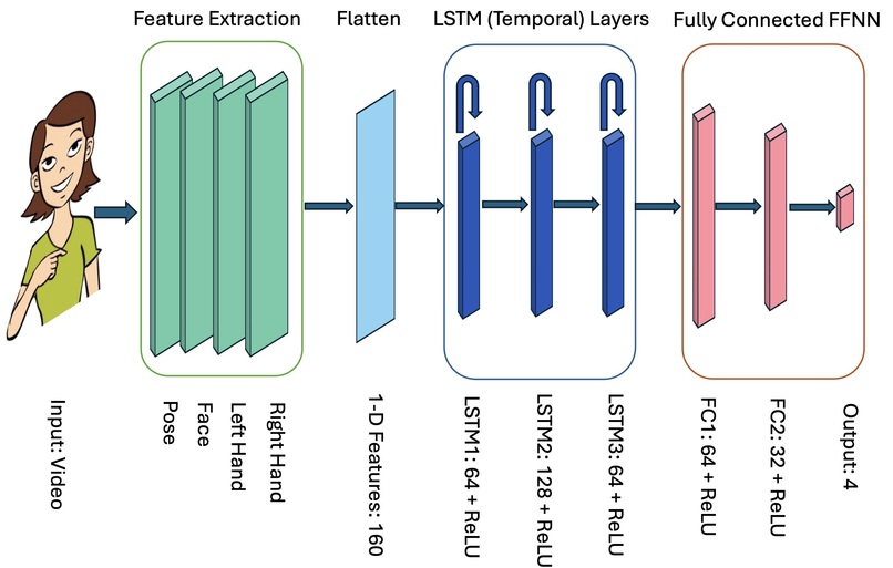 SignPal: Real-Time-Sign-Language-Translation – screenshot 1