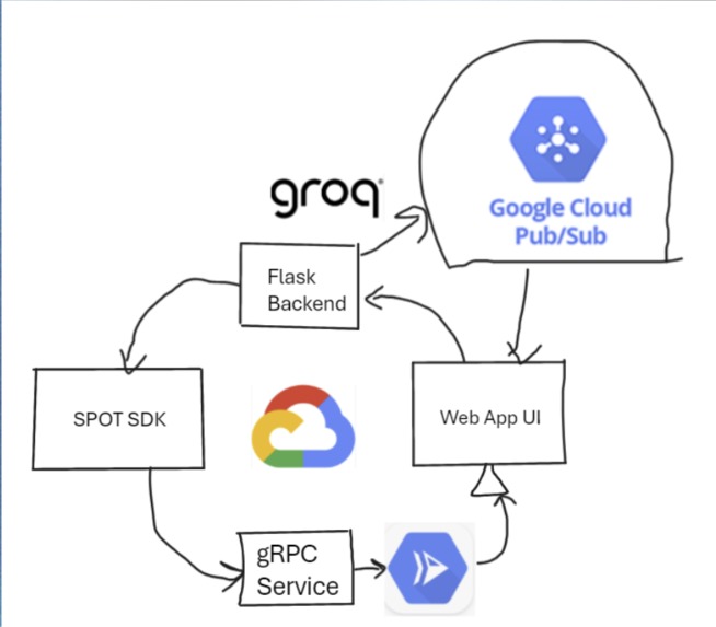 Pyro Machitis – screenshot 1