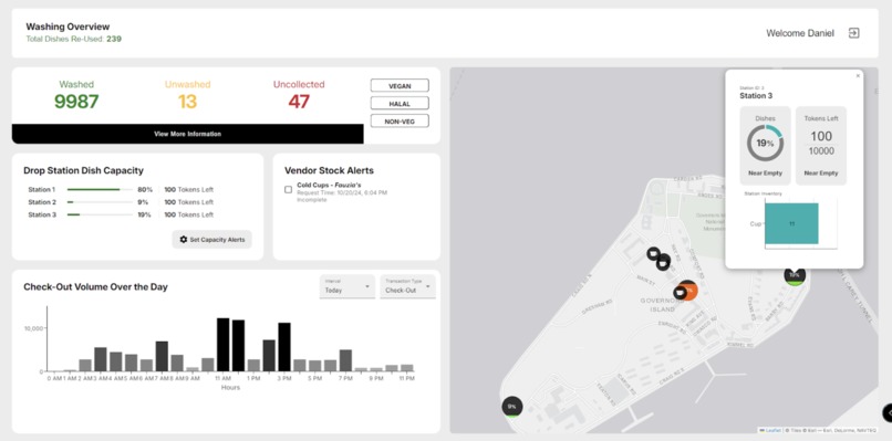 EcoWare – screenshot 1
