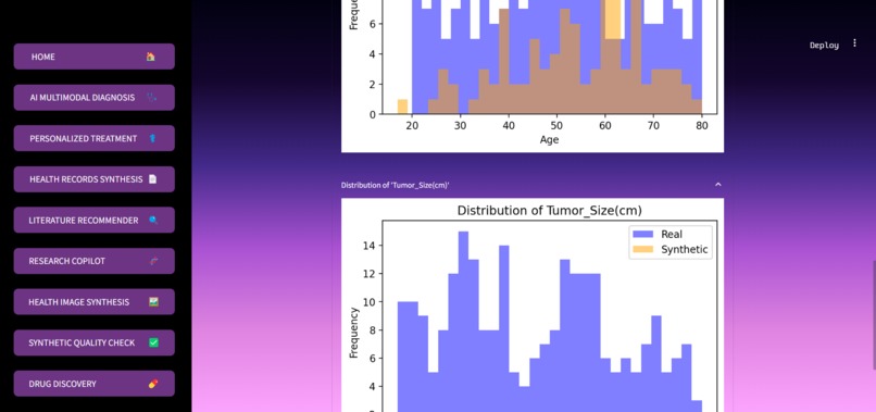 GenAI Medical Research, Treatment and Research Copilot – screenshot 21