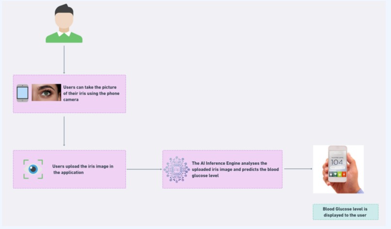 GlucoLens – screenshot 1