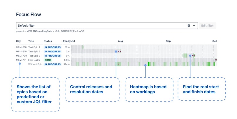 Focus Flow – screenshot 3