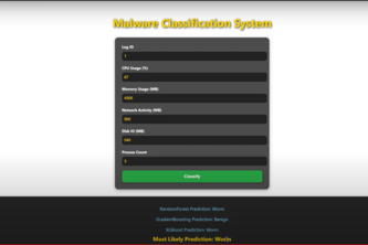 Classification of Malware using AI