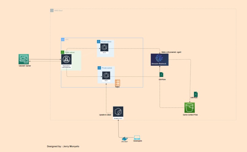 The Secret Agent Project – screenshot 3
