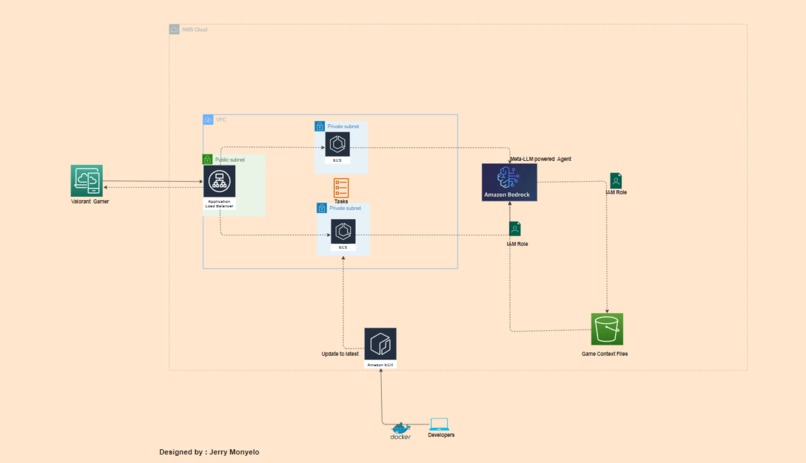 The Secret Agent Project – screenshot 4
