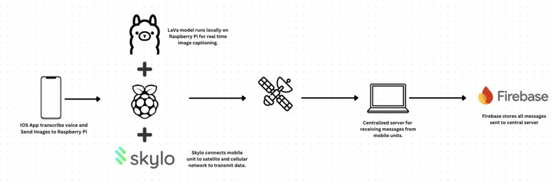 FRED – screenshot 2