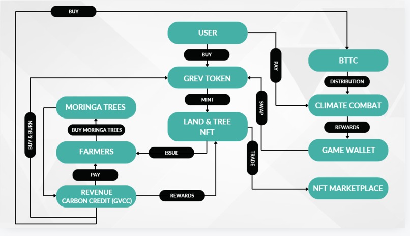 Green Vision Eco – screenshot 5