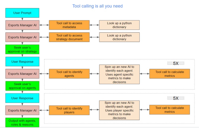 Tool calling is all you need – screenshot 1