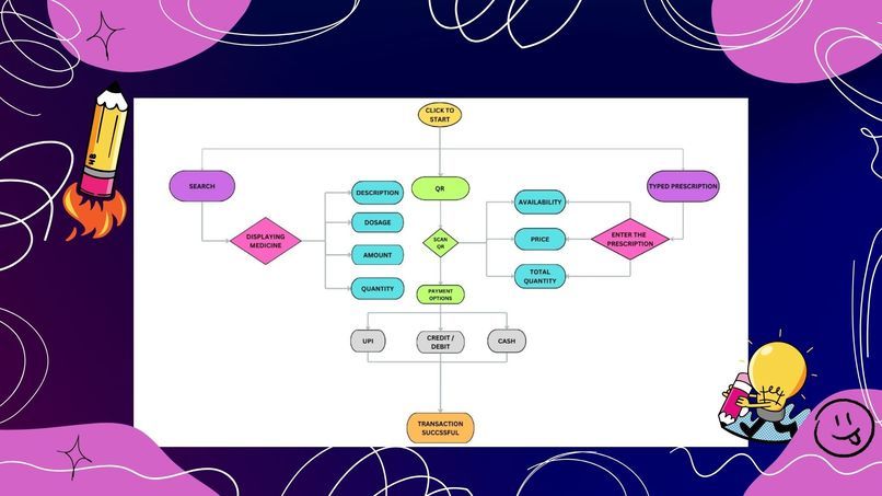 IASOP&CPM – screenshot 17