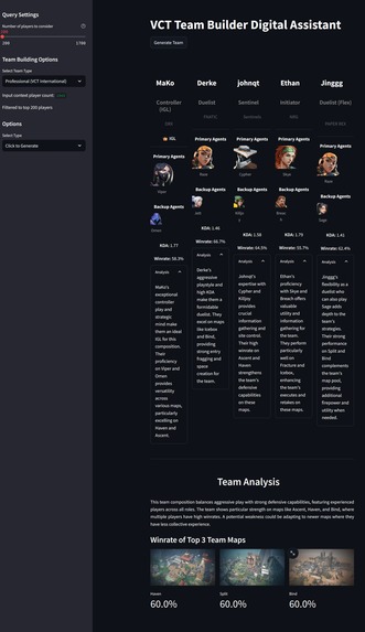 Gus Pessolano's VCT Hackathon Submission – screenshot 1