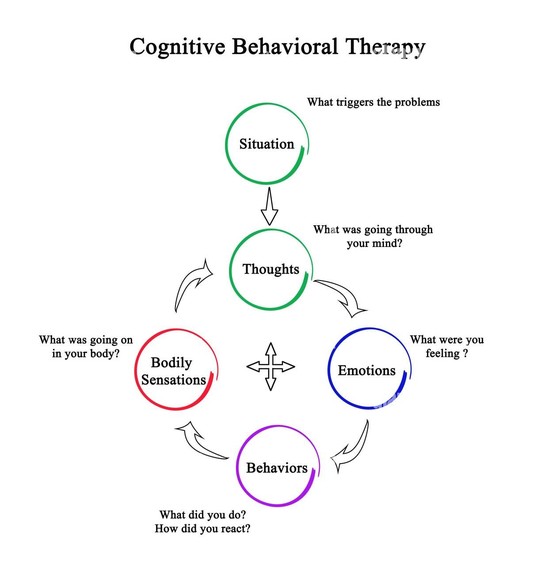 MindMate - Urban Health Bot  – screenshot 7
