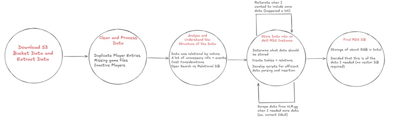 VCT Manager Assistant – screenshot 2