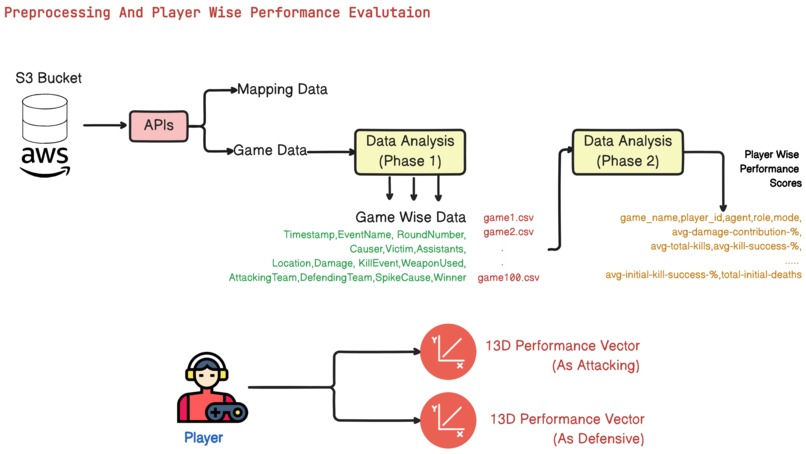 ValorSync – screenshot 1