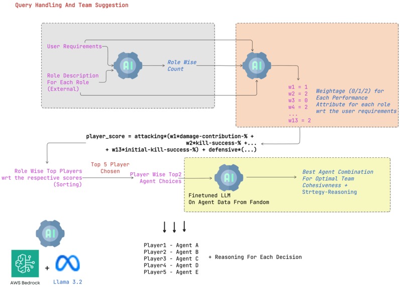 ValorSync – screenshot 2