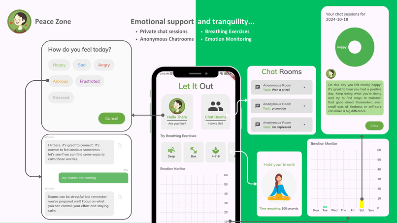 WellWisher – screenshot 4