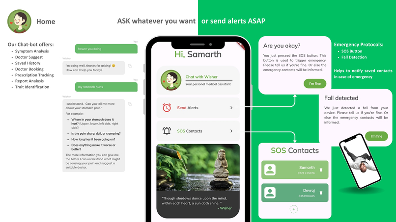 WellWisher – screenshot 5