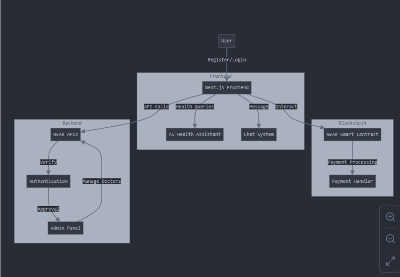 Nearmed – screenshot 1