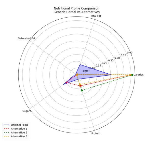 NutriSnap: Eat Smart, Live Better – screenshot 4