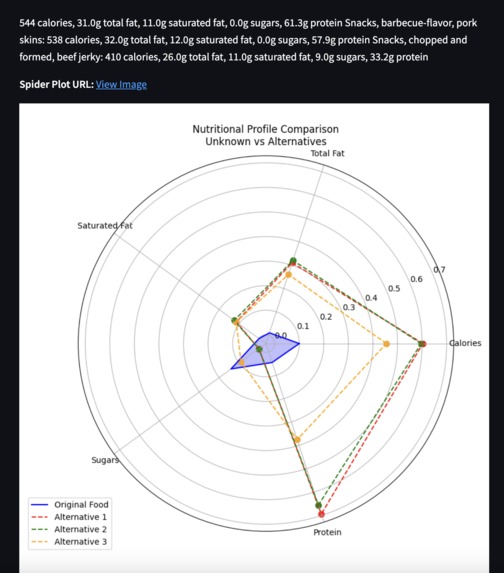 NutriSnap: Eat Smart, Live Better – screenshot 2