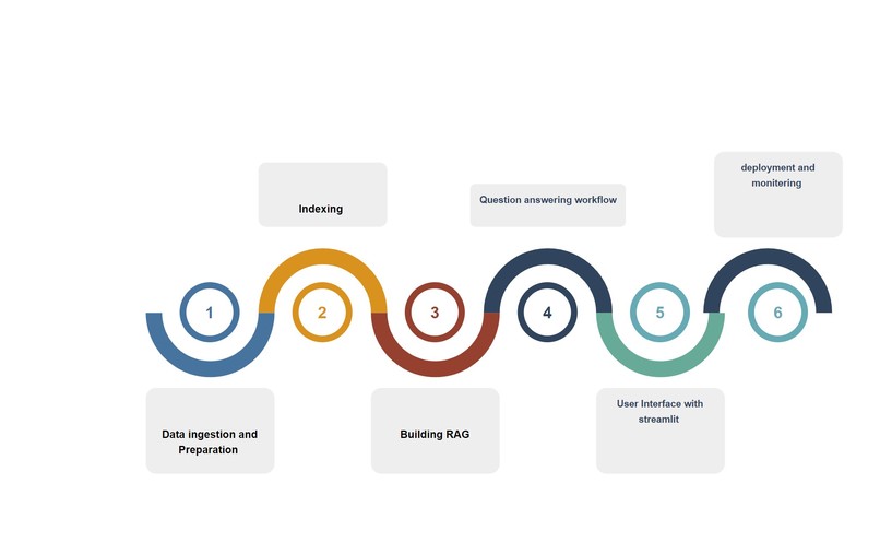 MindMate - Urban Health Bot  – screenshot 8