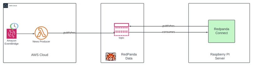 NewsStream - Your news summarizer – screenshot 1