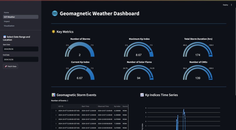 Apollo Assist – screenshot 2