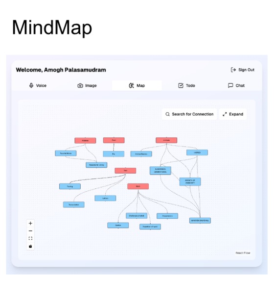 MetaMind – screenshot 5
