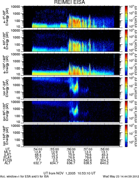 Classifying Auroral Data from REIMEI EISA Plots Using CNNs – screenshot 1