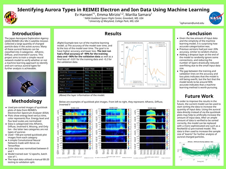 Classifying Auroral Data from REIMEI EISA Plots Using CNNs – screenshot 5