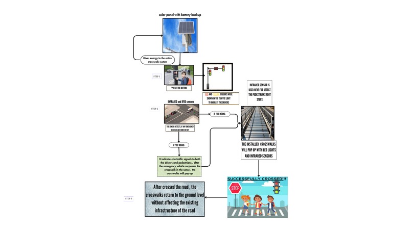  Public Safety and Emergency Response – screenshot 2