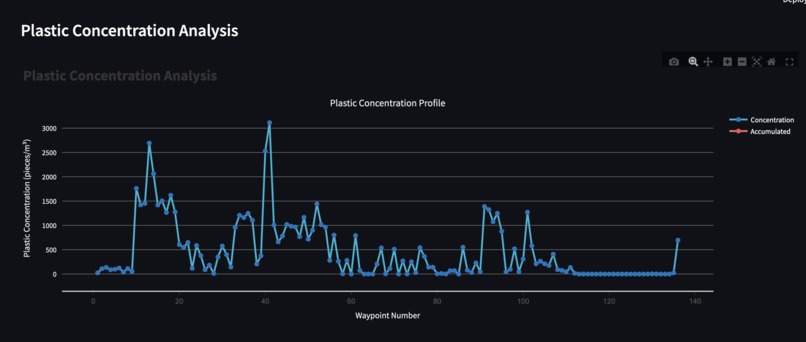 AquaRoute – screenshot 3
