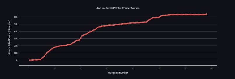 AquaRoute – screenshot 4