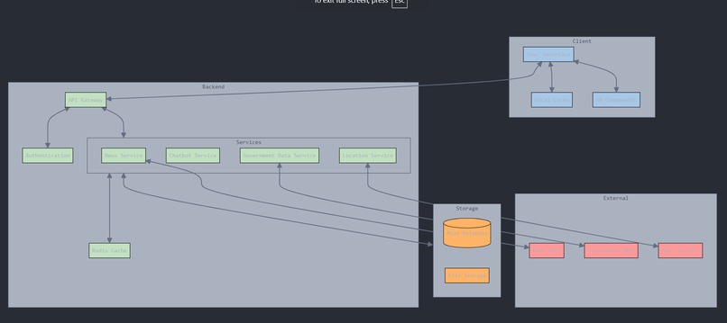 CityWise: Your Smart Urban Companion – screenshot 1