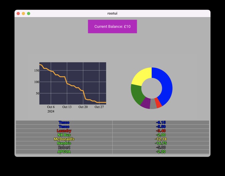 no clue – screenshot 1