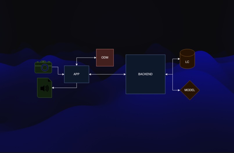 Iris – screenshot 1