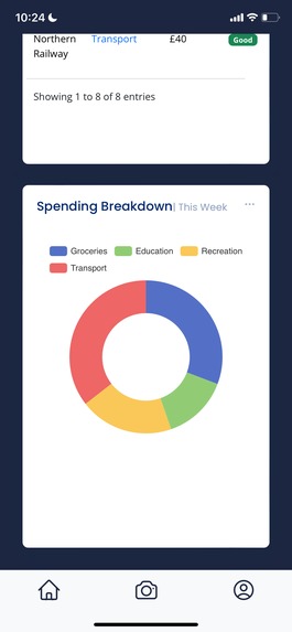 Money Mentor – screenshot 5