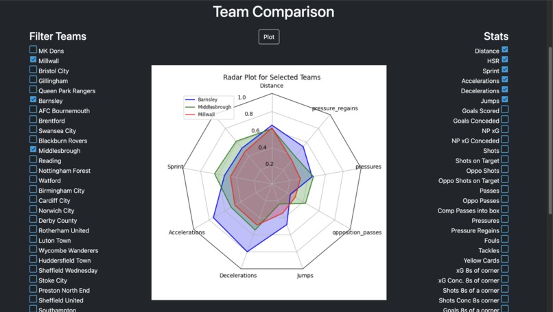 George's Angels – screenshot 3